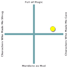 Fairly literary, slight fantasy and probably appropriate for young adult and up.