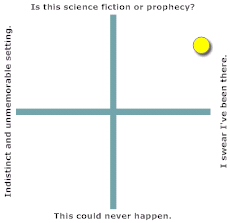 Exceptionally well-crafted setting and utterly believable.