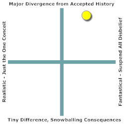 A fantastical alternate history with major differences from accepted history.