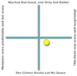 A gothic horror novel with an interesting monster, solid early tension but a disappointing climax.