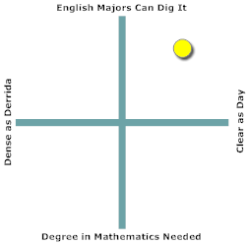A stimulating model for literary criticism.