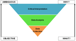 A Framework for Quantitative Literary Theory