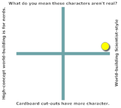 An extremely detailed exercise in scientific world-building, though skimpy on character engagement.