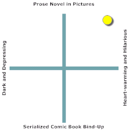 An excellent, heart-warming and hilarious novel told through sequential art.