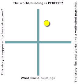 A reasonably-well structured debut novel with near-perfect Southern Gothic world-building.