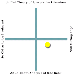 A relevant exploration of a narrow sub-genre within fantasy, applicable beyond its borders.