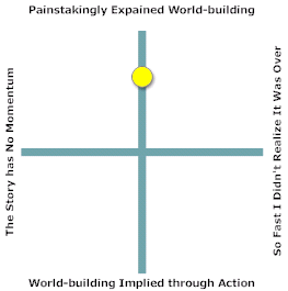 The Night Sessions by Ken MacLeod A near-future SF thriller with painstakingly-explained world-building that slows the pace significantly in its first half.