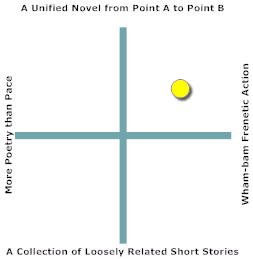 A mythic novel-in-stories that maintains a fast, unified pace