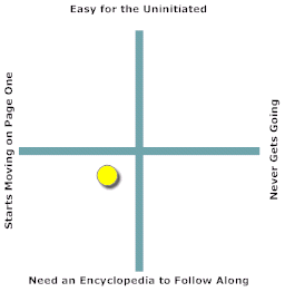 An inaccessible middle installment that picks up midway through.