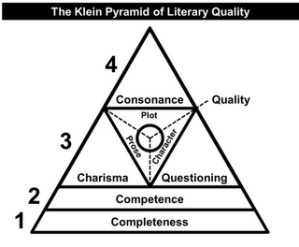 The Klein Pyramid of Literary Quality