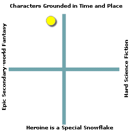 A scientific fantasy which strongly develops its narrator and world.